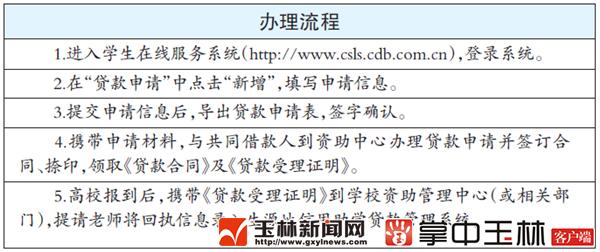 生源地助学贷款最高可贷多少,生源地助学贷款本科生最多贷多少