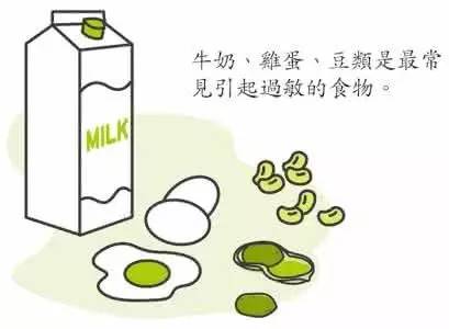 儿童食物过敏怎么办,食物过敏儿童营养健康科普知识