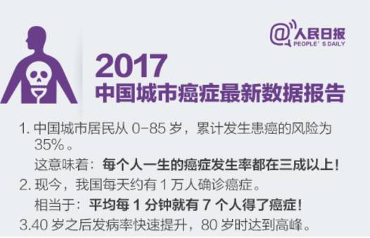 质子放疗治疗肿瘤,质子治疗肿瘤最新方法