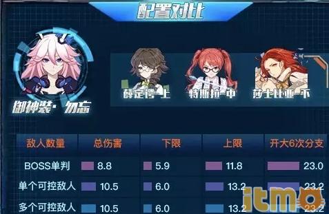 崩坏3勿忘冰姬圣痕,崩坏三所有人的老婆