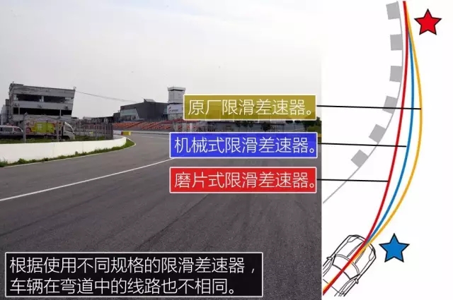 磨片式限滑差速器使用,磨片式限滑差速器坏了