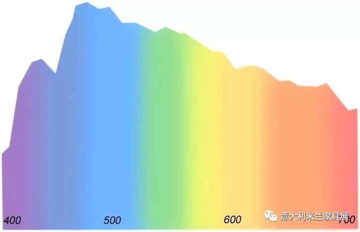 色彩与光影pdf免费下载,色彩与光影的世界可能你还不懂
