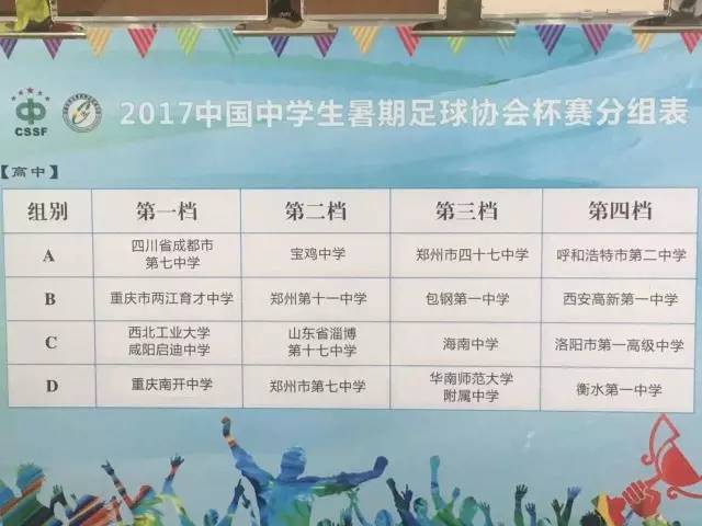 这个暑假,七中在绿茵场上没闲着!