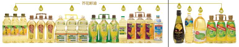 超人读报｜60款香港市售食用油普遍中招，你可能没吃过但是里面的物质八成在你锅里