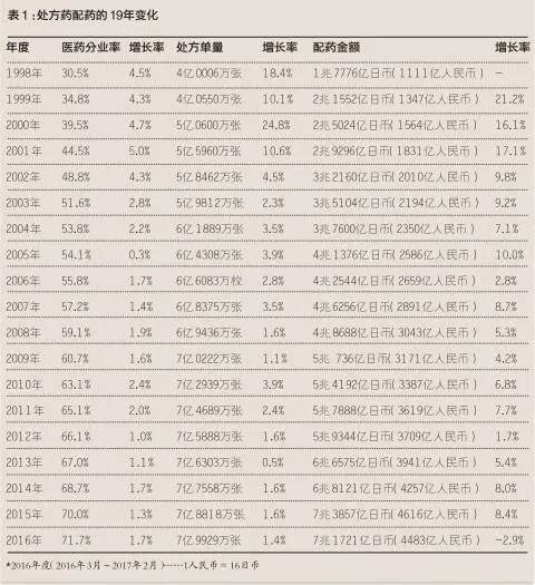 处方药的招商营销,处方药市场的销售要点有哪些