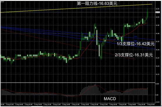 领峰金银贵金属有限公司,领峰贵金属多少杠杆