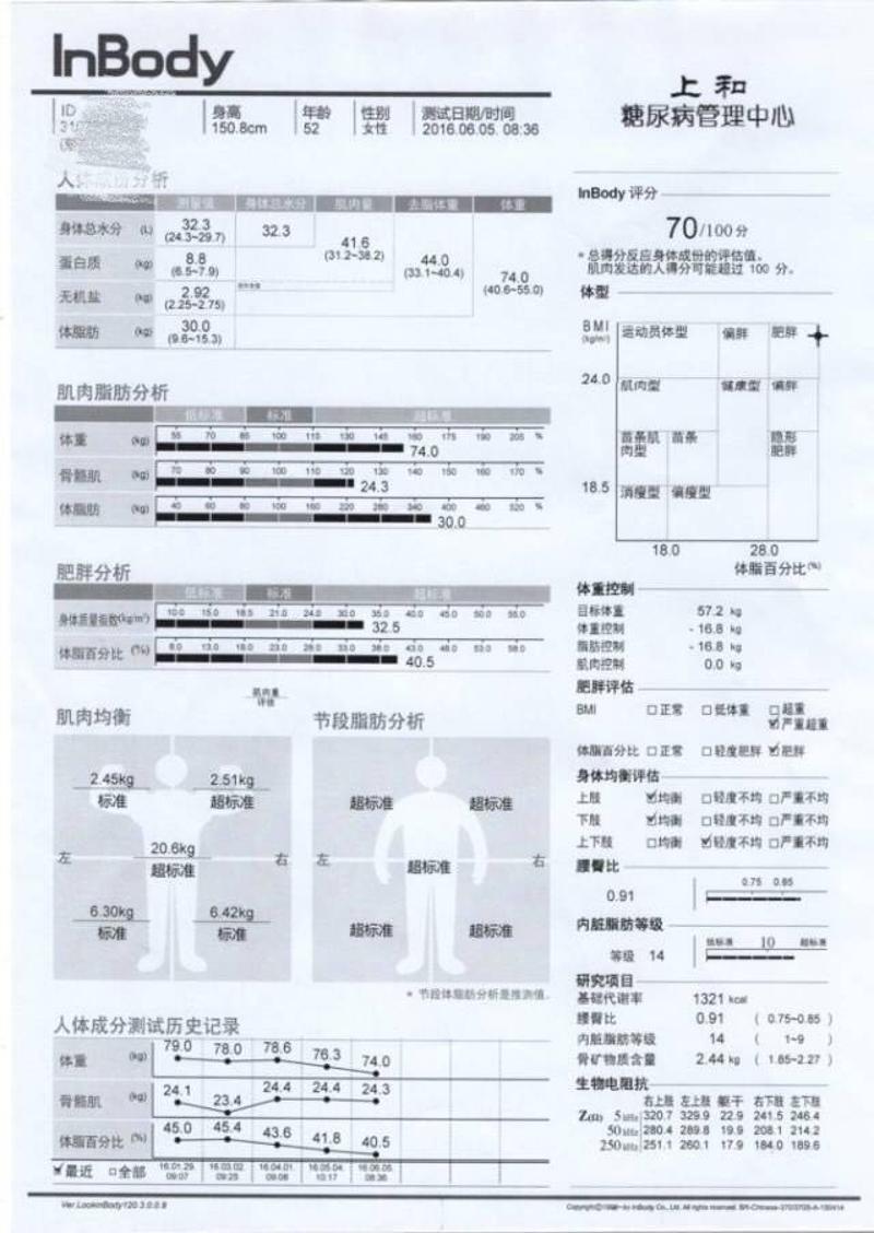 「江西上和糖尿病管理中心」仅知道体重、BMI就够了吗？