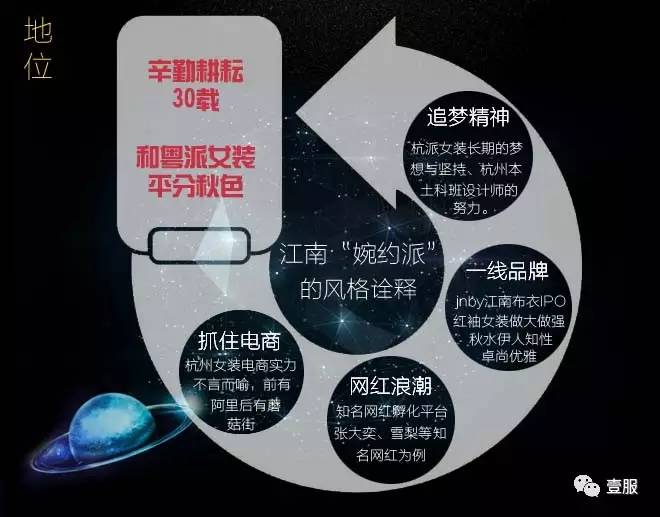 什么叫杭派女装,一张图看懂护肤品地位