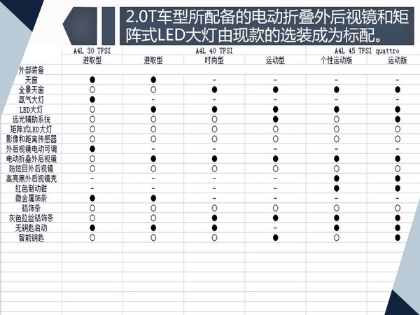 奥迪a4l1.4t动力试驾视频,奥迪新款车型a4l会有优惠么