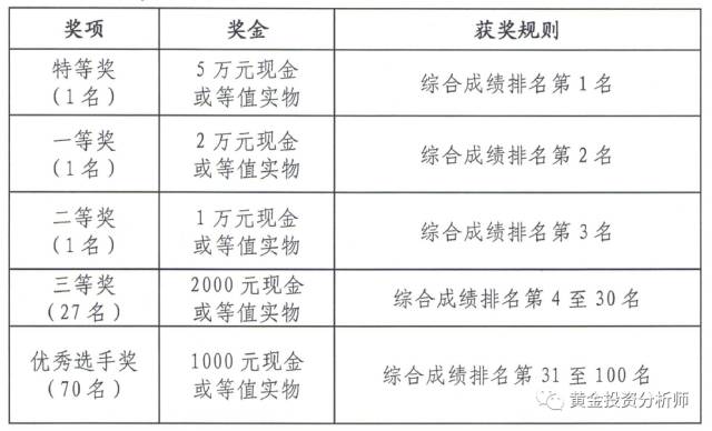 建行杯报名官网,建行杯怎么报名