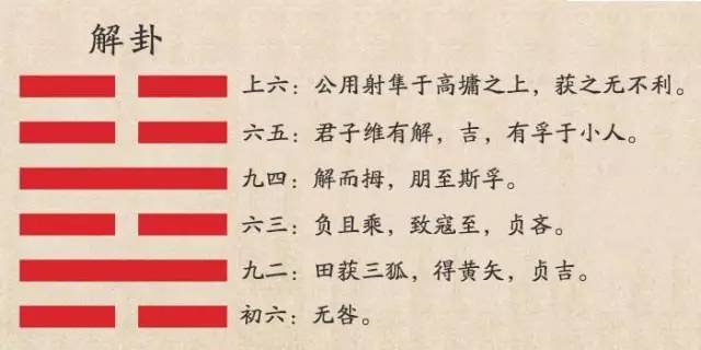 成语学易第1卦,易经66卦成语