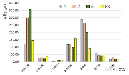 喝房县黄酒的好处和坏处,房县黄酒为什么喝着是酸的