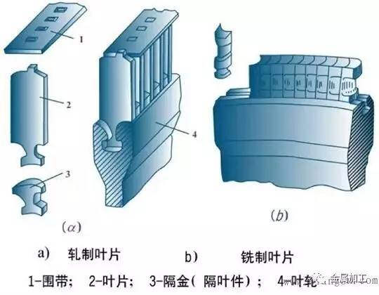汽轮发电机组工作原理及结构讲解,发电机组内部结构和工作原理