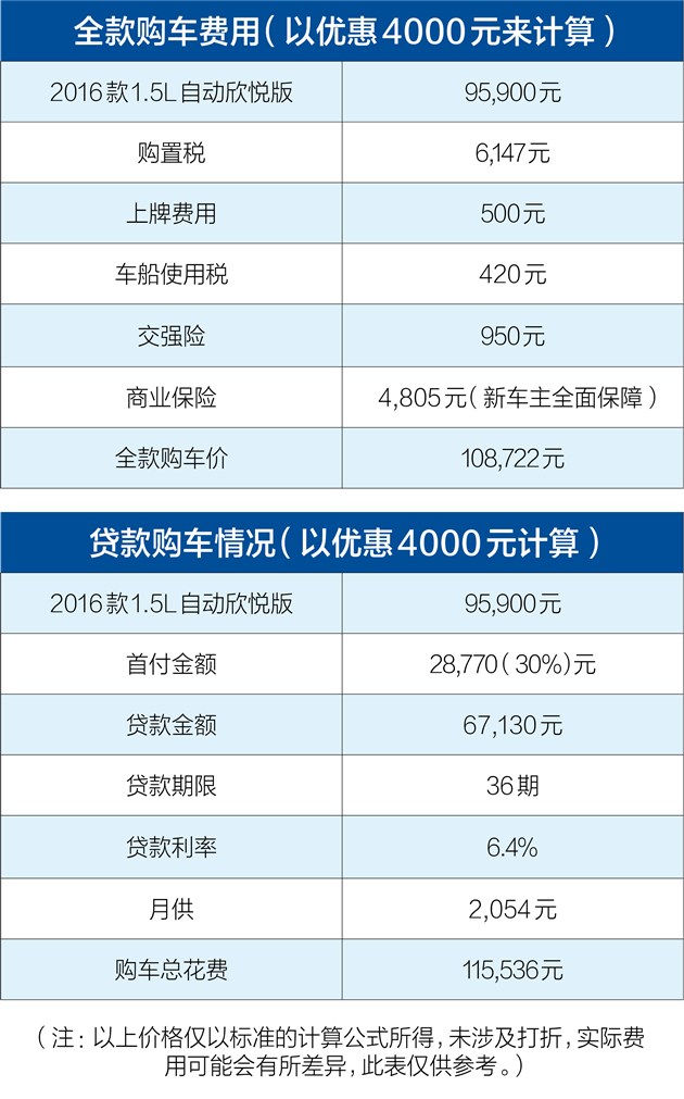 学姐读书多不会骗你毕业选车看这里（一）