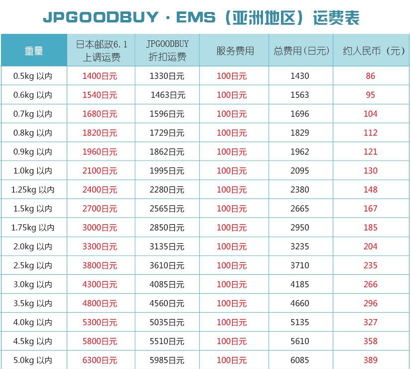 豆瓣日记:技能点|海淘转运公司,打开买买买的新世界大门!