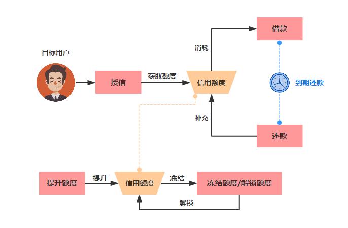 没有方案层如何构建层次结构模型,三个阶段结构设计