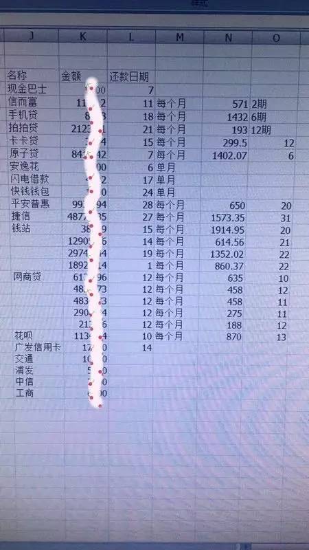 低息正规网贷平台,网贷平台偷偷变更贷款利率