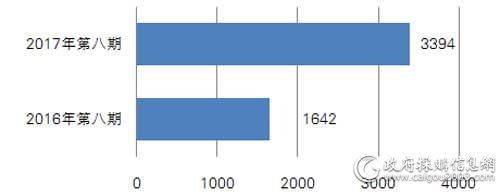国采中心2015,国采中心2017