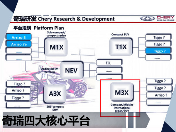 奇瑞海外新款,奇瑞欧洲suv