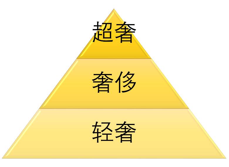 轻奢与质感哪种更吸引人,轻奢品入门推荐