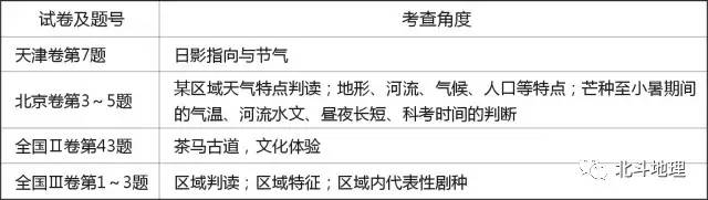 高考地理试题分析答案详解,高考地理试题分项解析