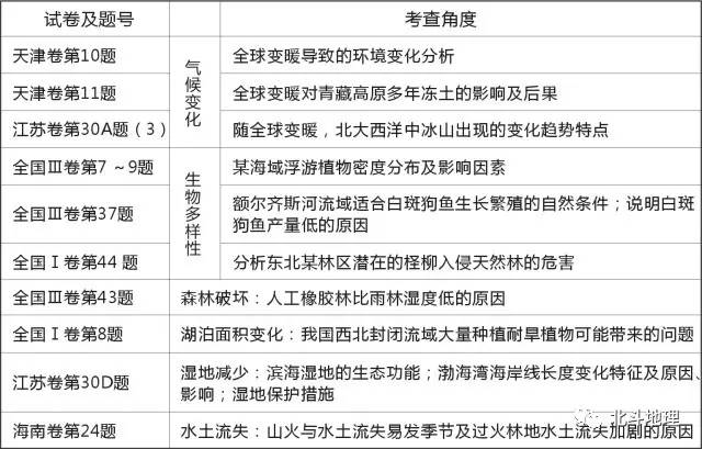 地理高考试卷试题分析,高考地理试题分析答案详解