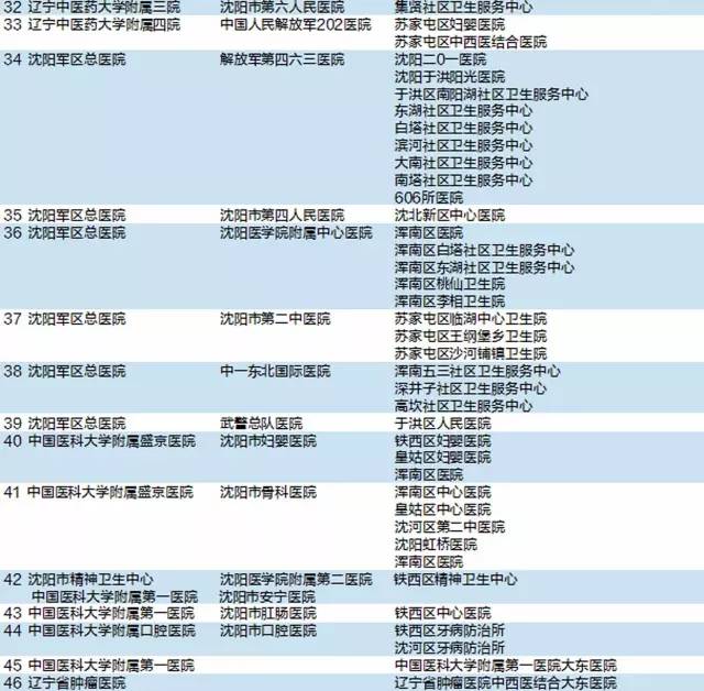 辽宁沈阳医改新政策落实了吗,沈阳市2023年医改啥时执行