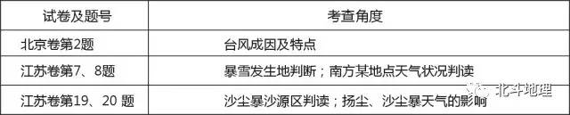 高考地理试题分析答案详解,高考地理试题分项解析