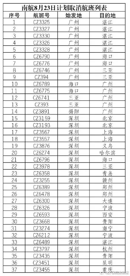 台风天鸽珠海最新消息,台风天鸽登陆珠海路线