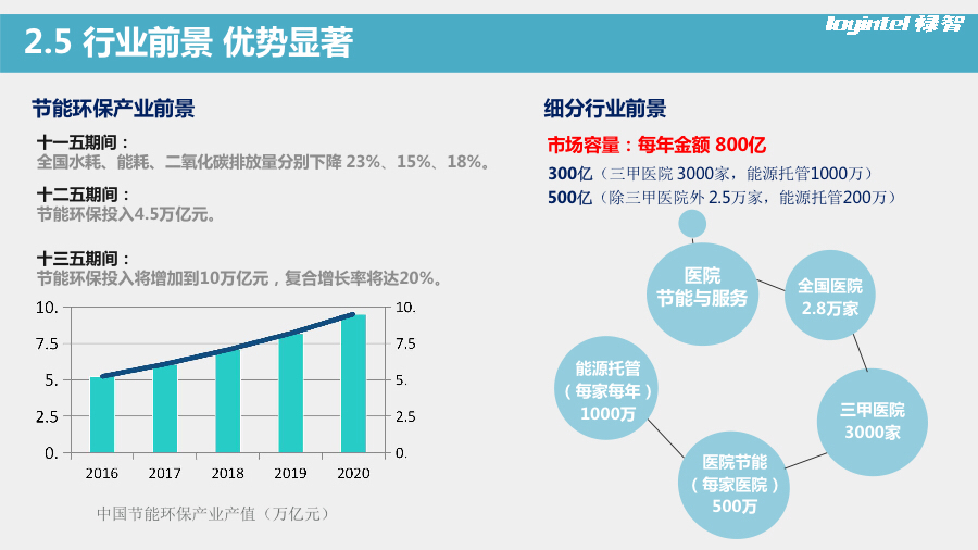 新三板路演,新三板活动策划