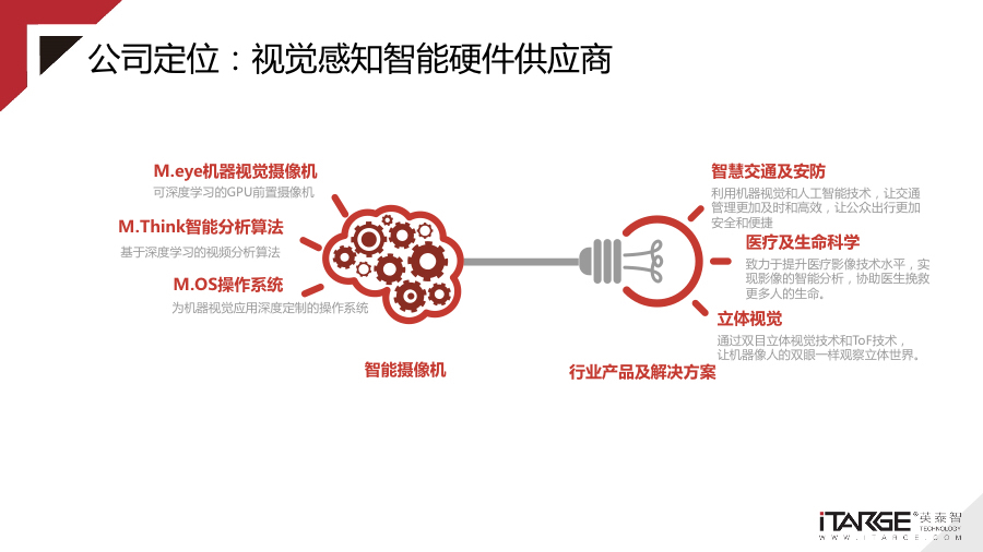 新三板路演,新三板活动策划