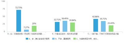 家庭医生用药的几个误区,医生用药不规范导致严重疾病