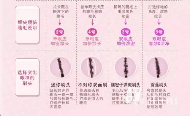 化妆新手全套彩妆,化妆新手如何入手教程