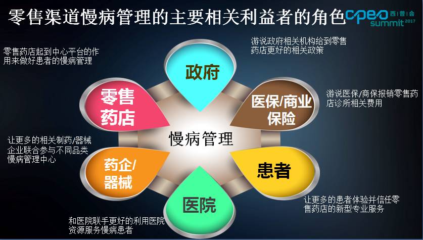 otc药品市场营销现状与趋势总结,医药改革对otc市场的影响