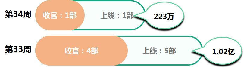 遇见足球城第一季吴昕武艺,遇见足球城吴昕内马尔服装