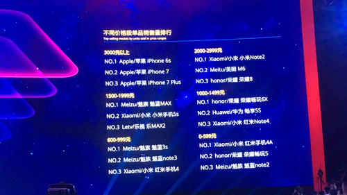 天猫双十一实时数据2021,天猫双11最新战报