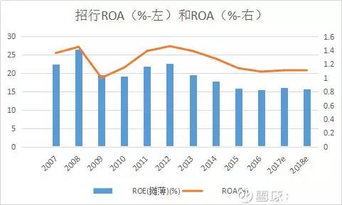 银行股分析系列,如何选择银行股