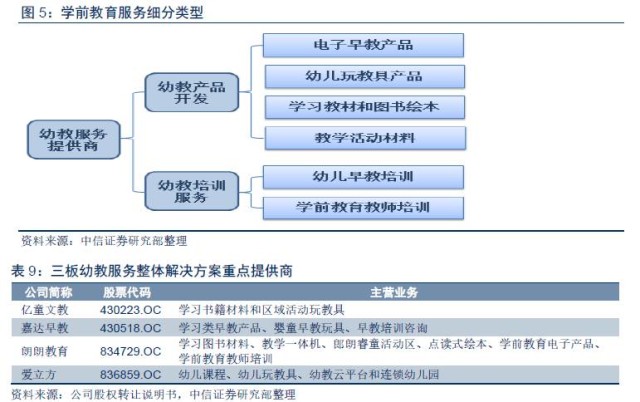 中信证券下半年投资板块,中信证券2023年大盘投资策略