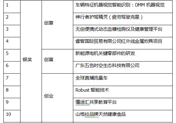 邮储银行创业创富大赛,银行创富大赛活动总结