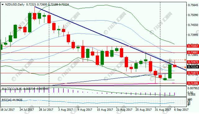 汇市行情走势,汇市加息预期