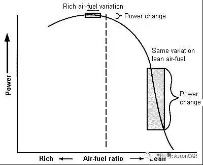 听到高压缩比就High了？那是你还没听说过空燃比