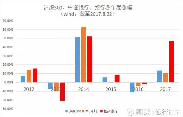 银行股分析系列,如何选择银行股