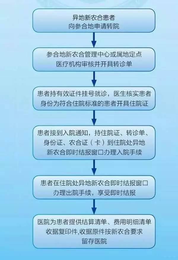 北京积水潭医院全科门诊,北京积水潭医院骨科特需门诊