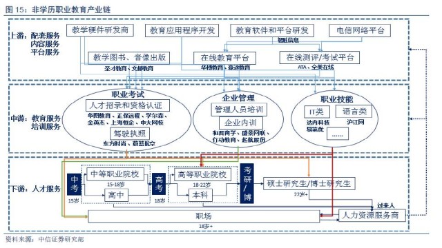 中信证券下半年投资板块,中信证券2023年大盘投资策略