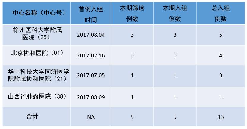 难治性甲状腺分化型癌,分化型甲状腺癌碘131治疗策略