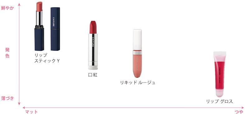 口红推荐平价小众唇釉黄皮不拔干,推荐八支口红