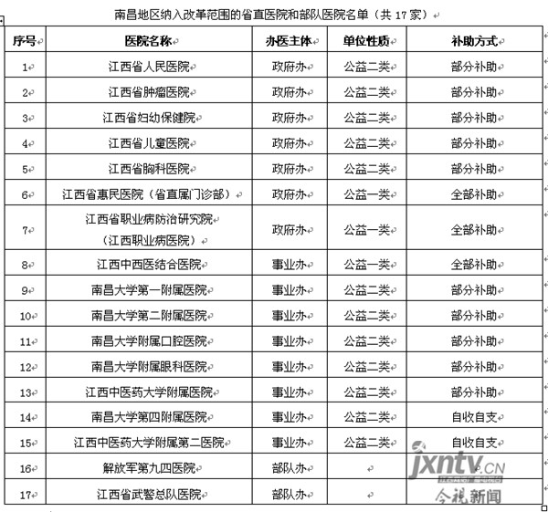南昌门诊特病报销比例,南昌医院检查费用