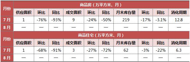 7分钟看懂楼市走势,70城近15年楼市走势图