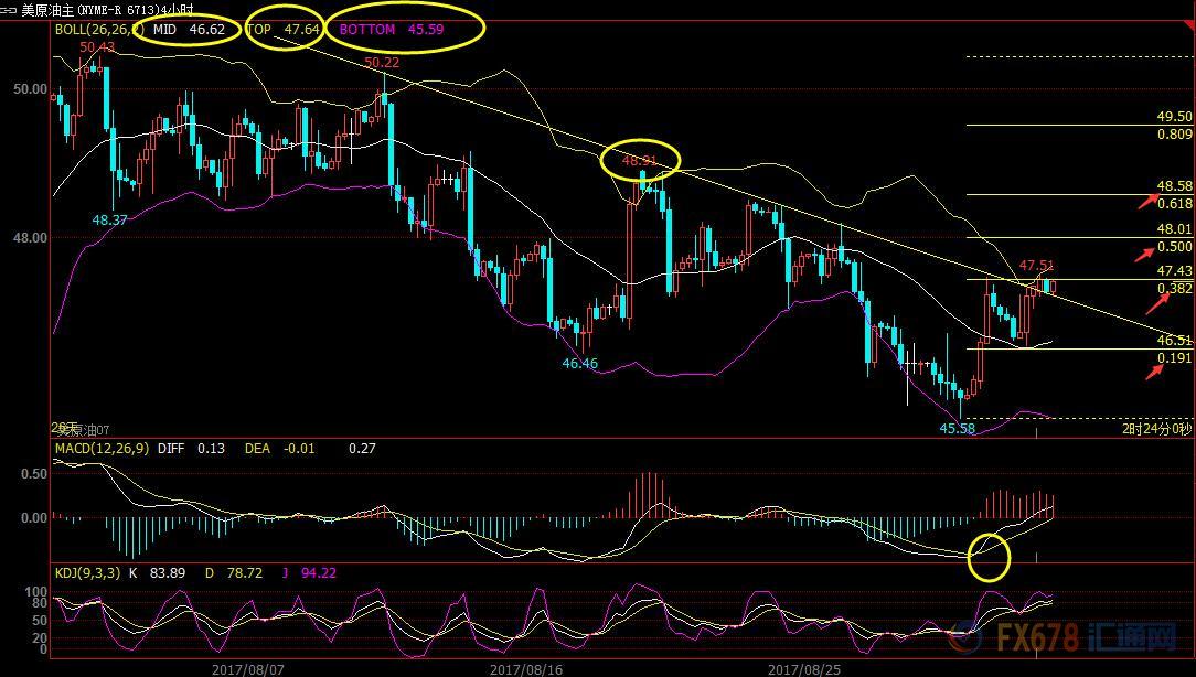 股票原油白银外汇实时分析指导,现货黄金白银交易基本面知识