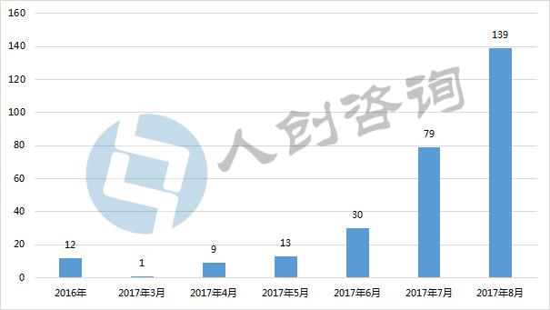 中元节前100小时的ICO：平台暂停、转型、关闭